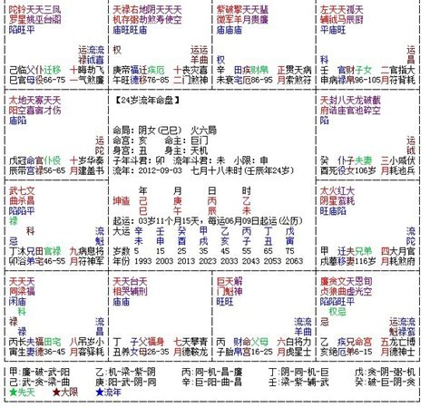 紫微斗數 免費|免费紫微斗数算命